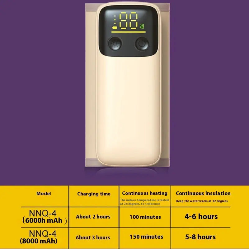 Scaldabiberon Portatile con Custodia Isolante – Riscaldamento Costante, Universale, Batteria 8000 mAh Ricarica Rapida N1Online